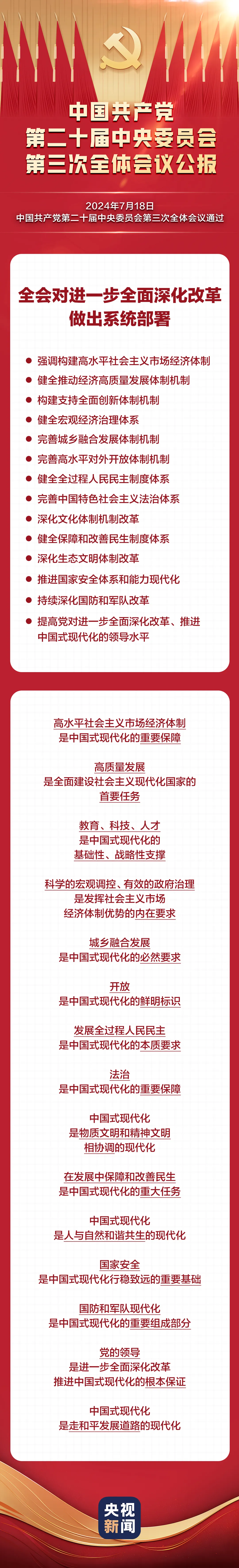 学习全会精神 | 党的二十届三中全会知识点